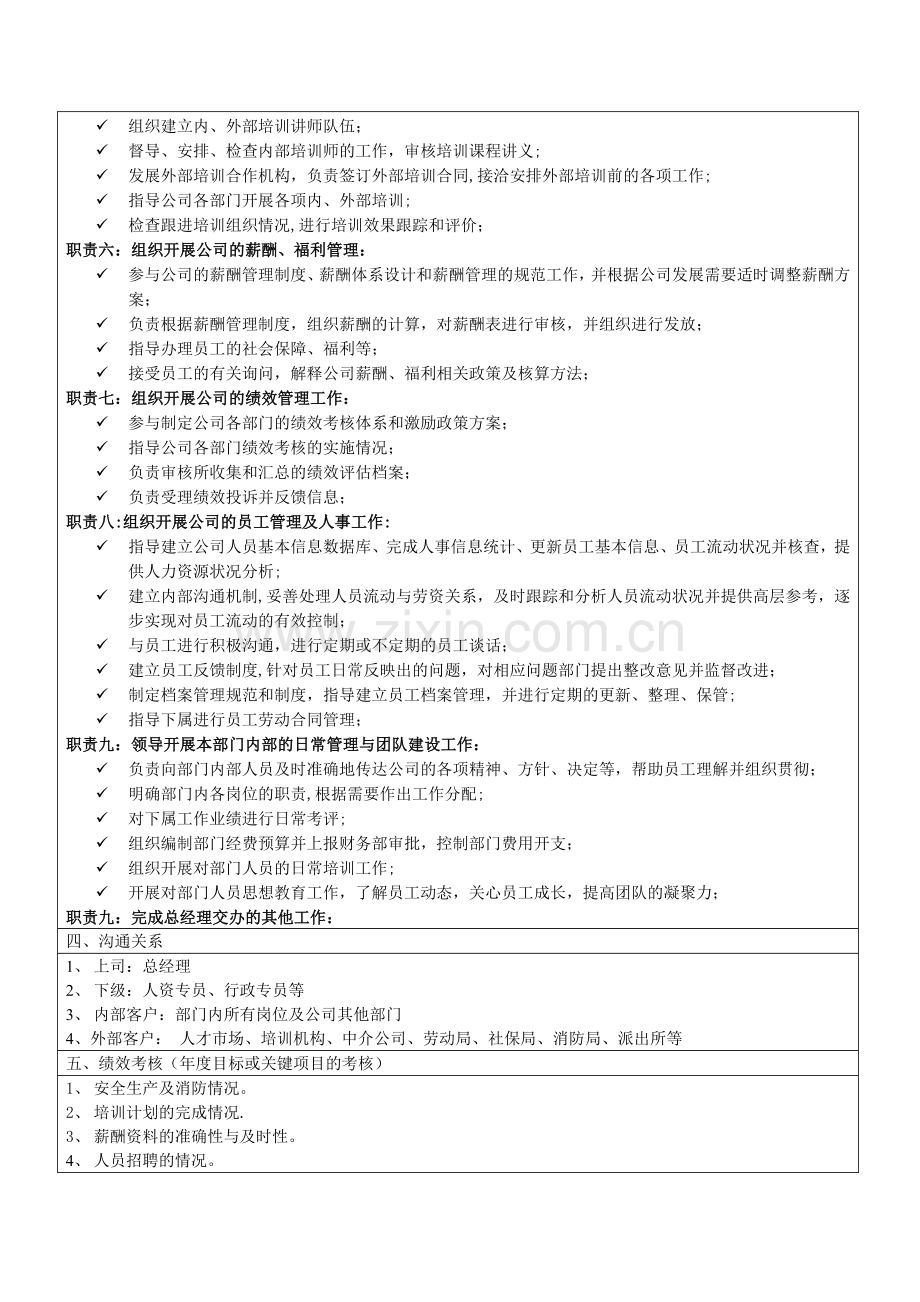 行政人事经理职务说明(杭州).doc_第2页