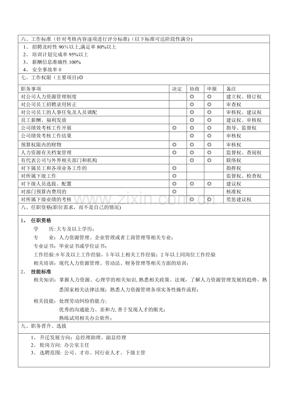 行政人事经理职务说明(杭州).doc_第3页