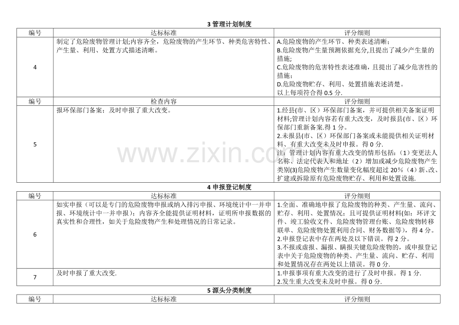 产生单位——危险废物规范化管理考核指标.doc_第2页