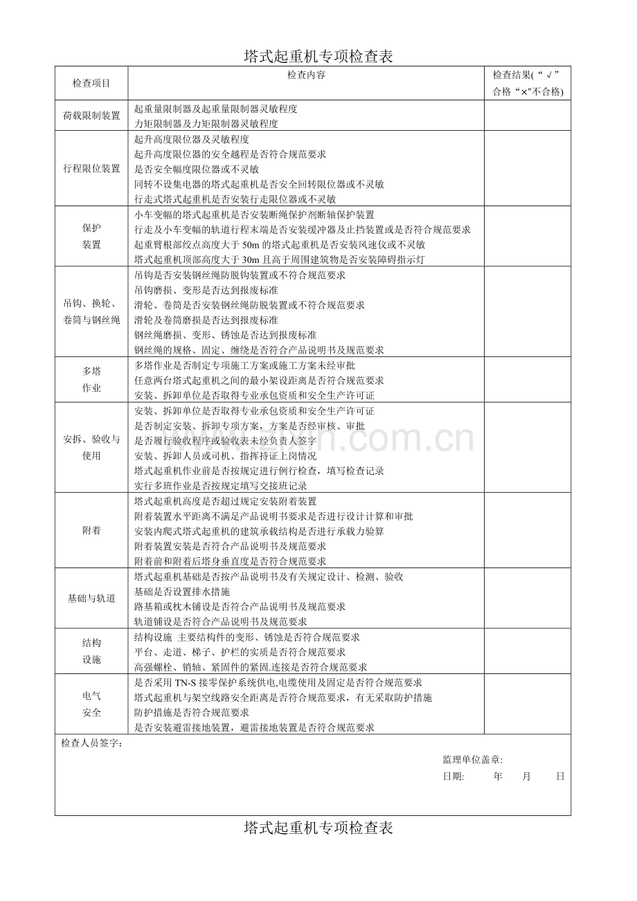 塔式起重机专项检查表.doc_第1页