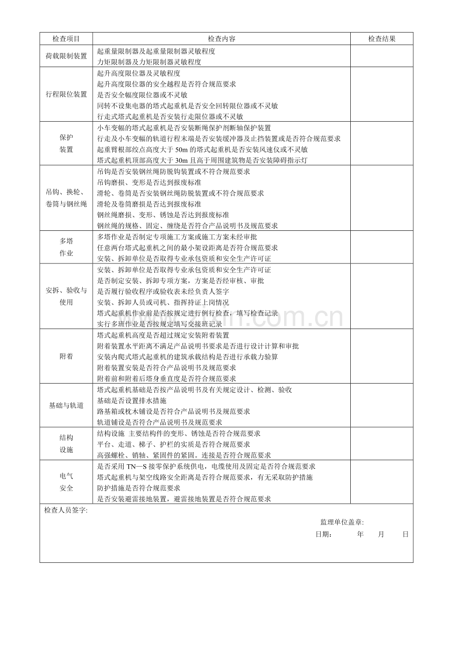 塔式起重机专项检查表.doc_第2页