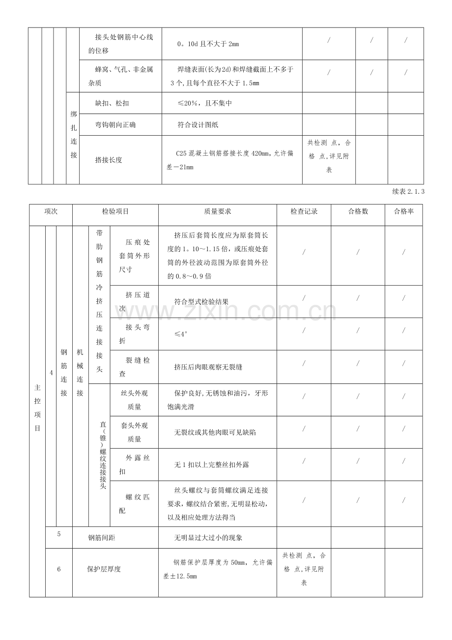 表2.1.3-普通混凝土钢筋制作及安装工序施工质量验收评定表.doc_第2页