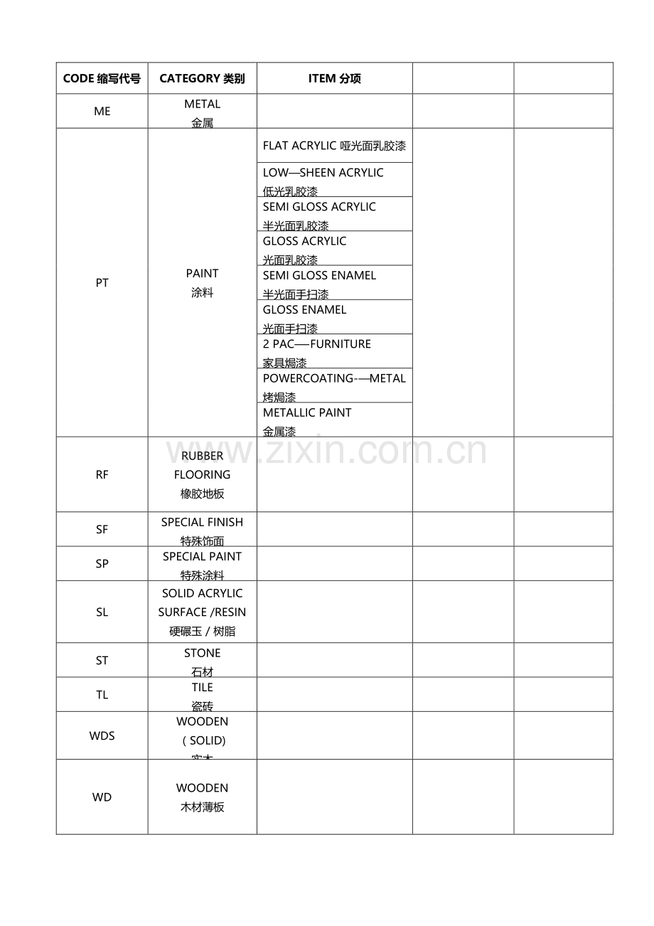 施工图纸材料缩写代码.doc_第1页