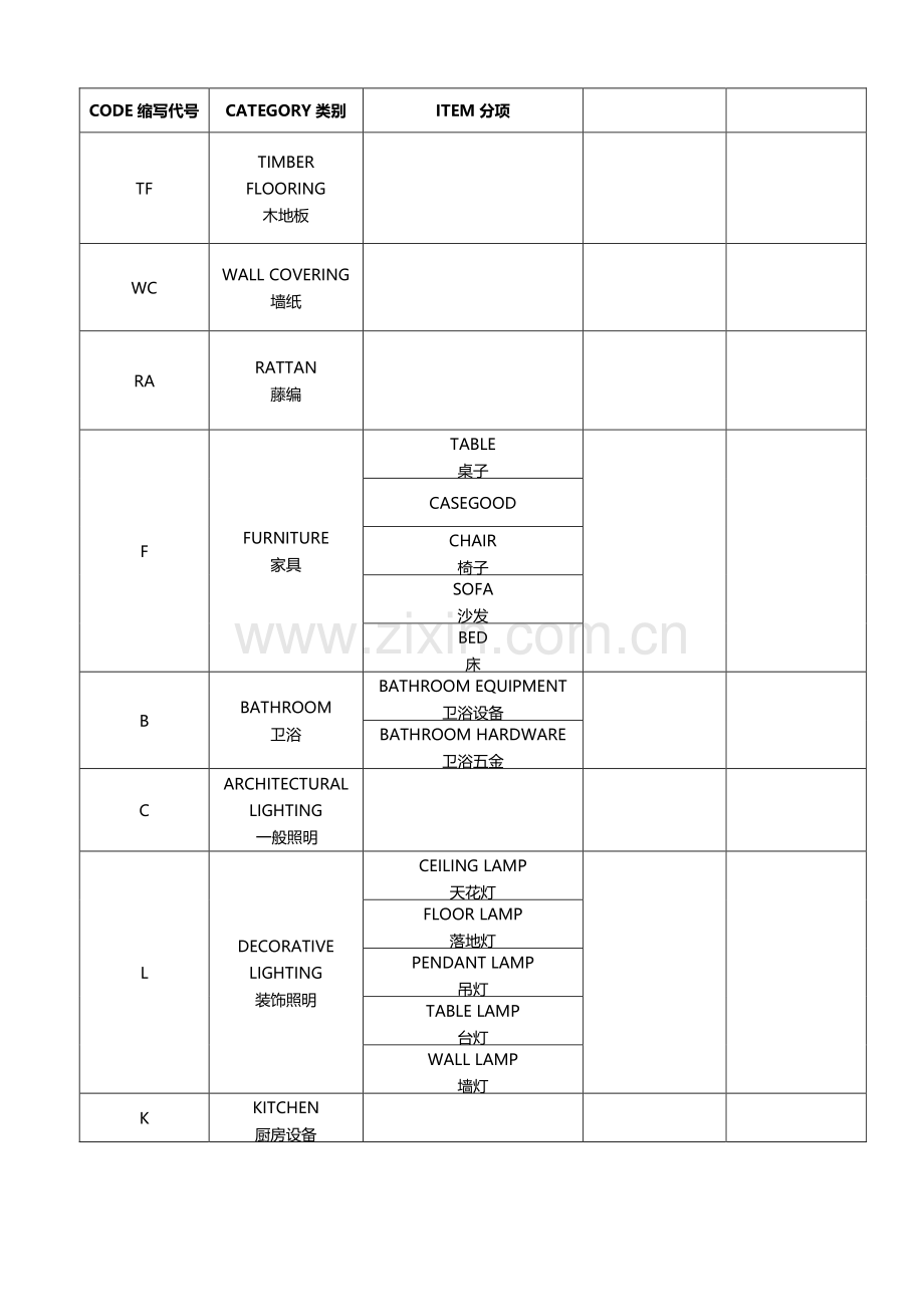 施工图纸材料缩写代码.doc_第2页