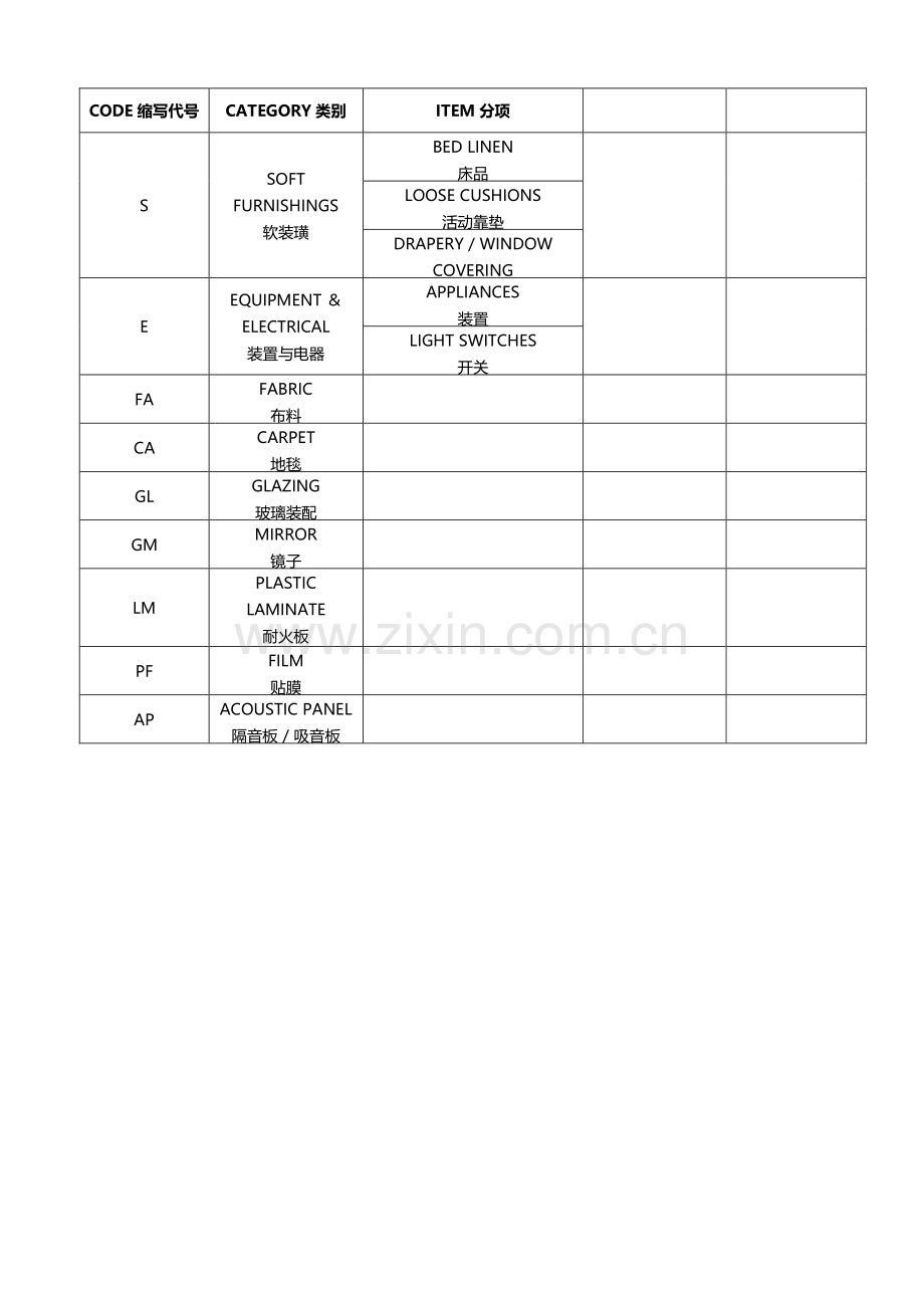 施工图纸材料缩写代码.doc_第3页