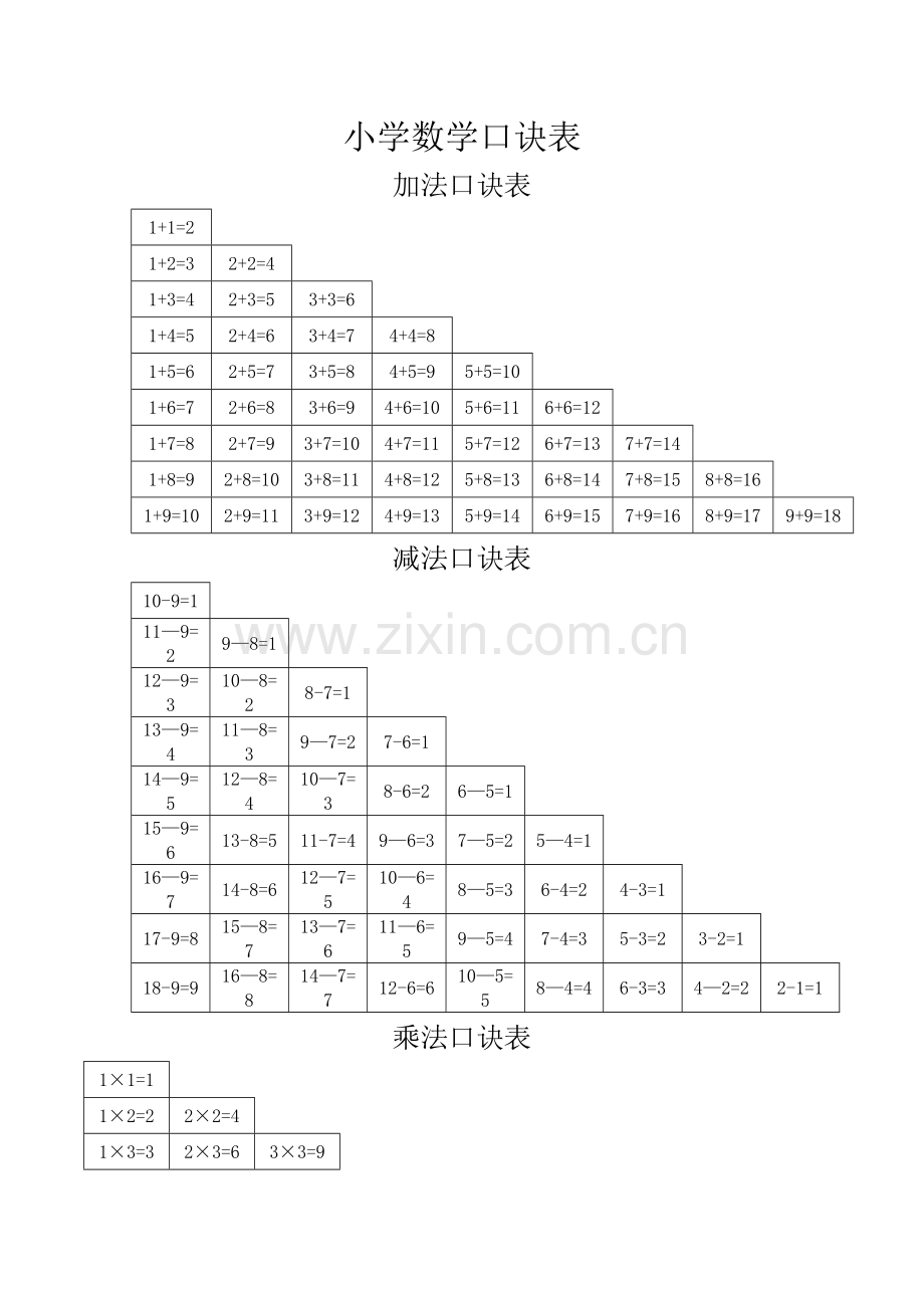 小学数学口诀表.doc_第1页