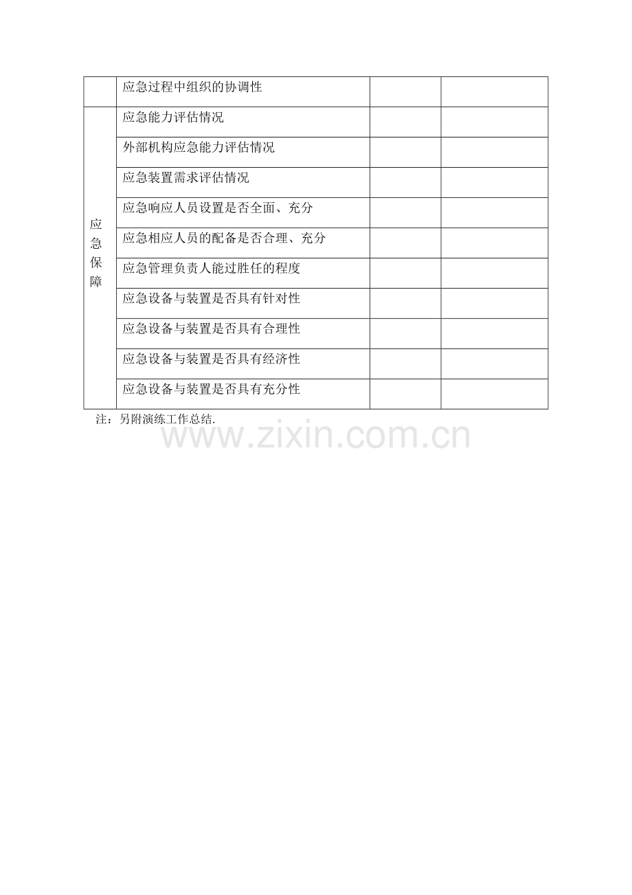 应急演练效果评价表.doc_第2页