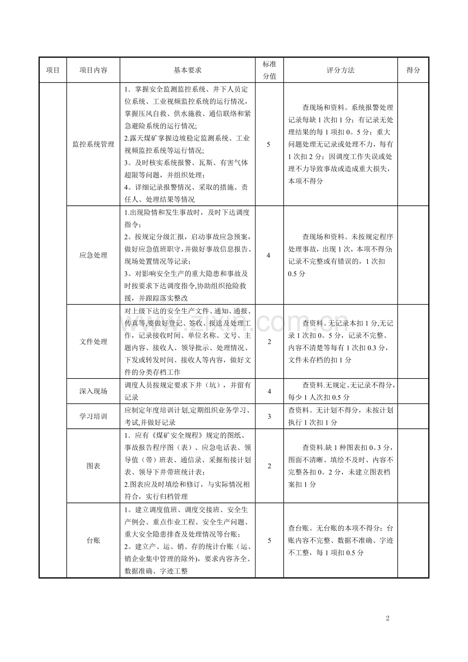 煤矿质量标准化(调度).doc_第2页