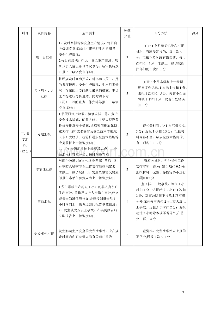 煤矿质量标准化(调度).doc_第3页