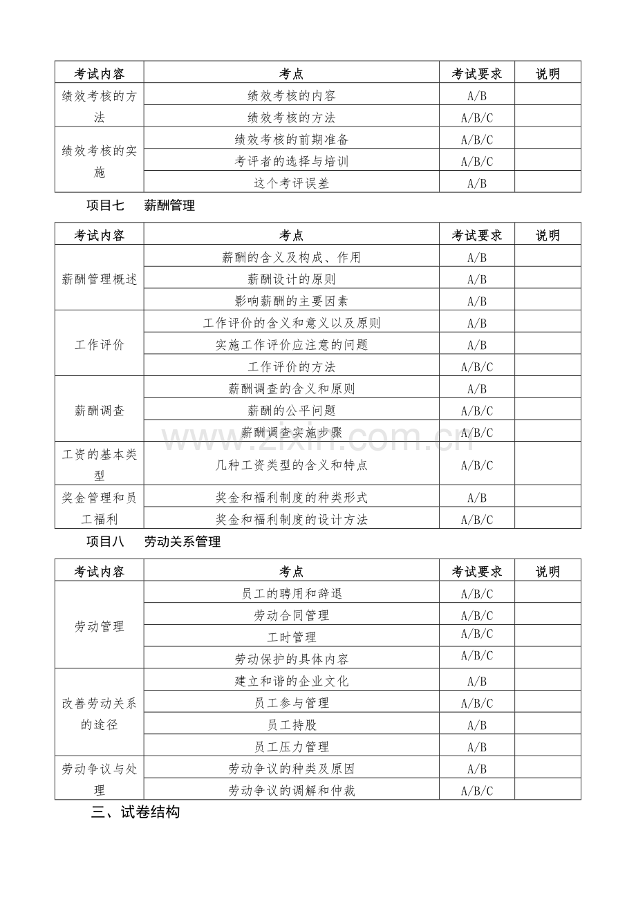 人力资源管理考试大纲.docx_第3页