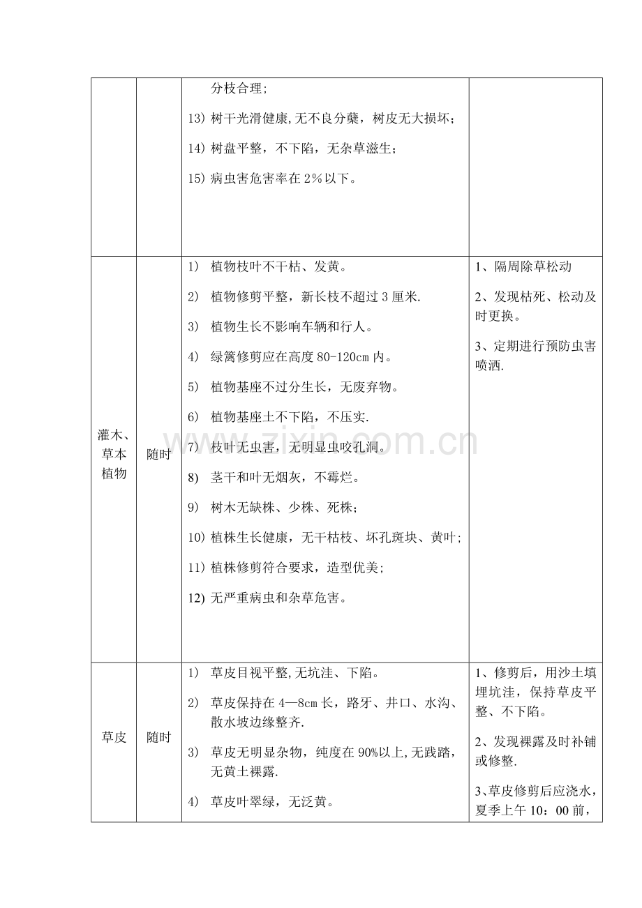 绿化服务管理方案.docx_第2页