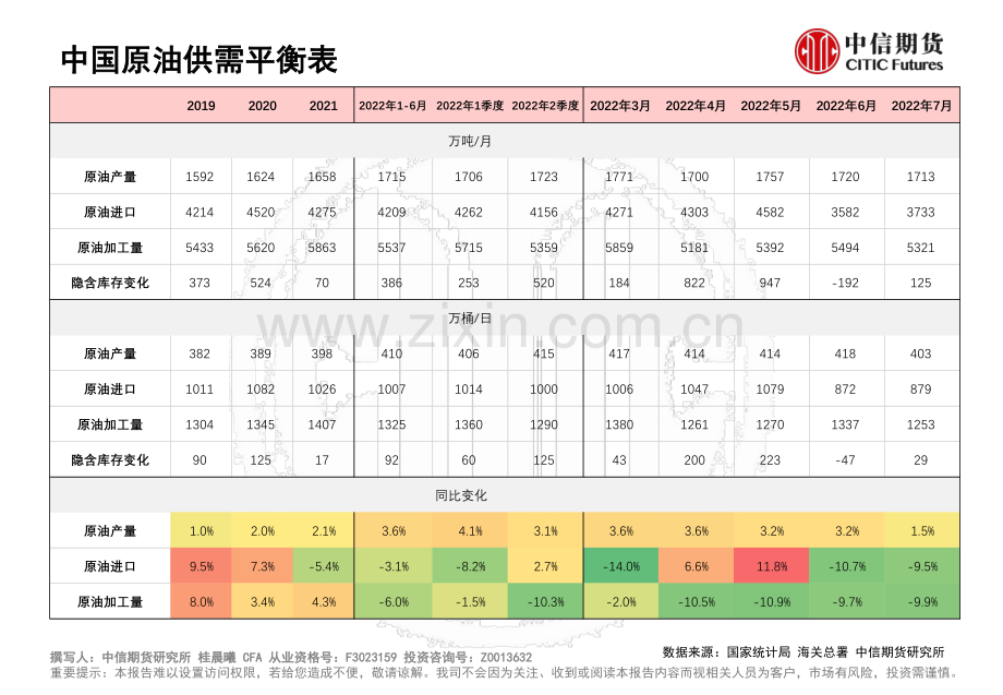 中国油品供需平衡表.pdf_第2页