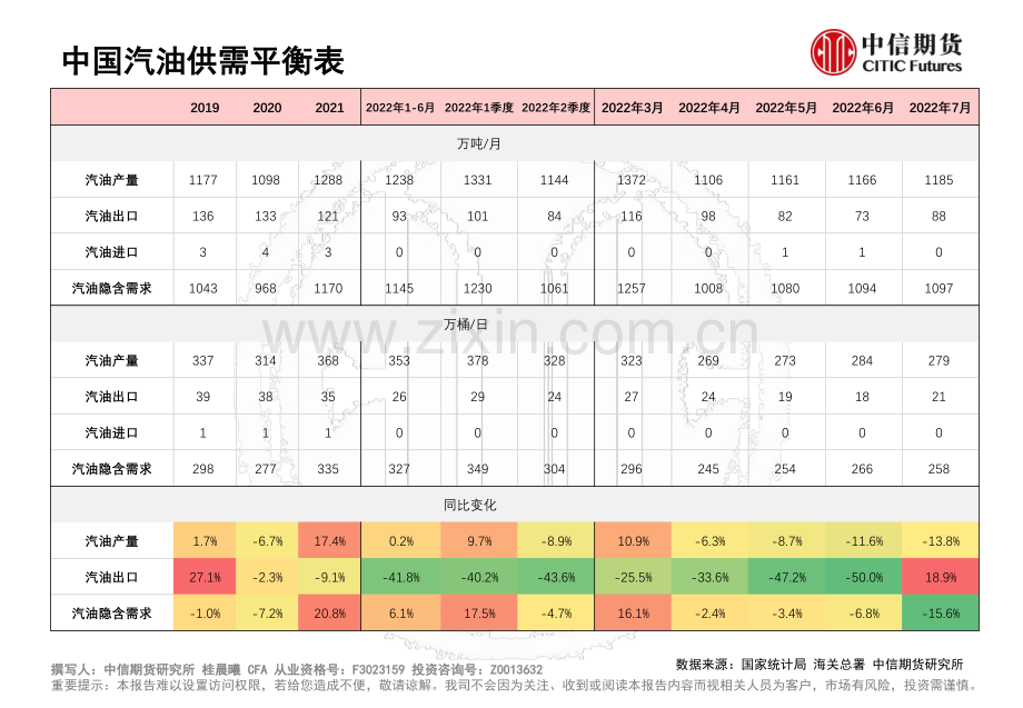 中国油品供需平衡表.pdf_第3页