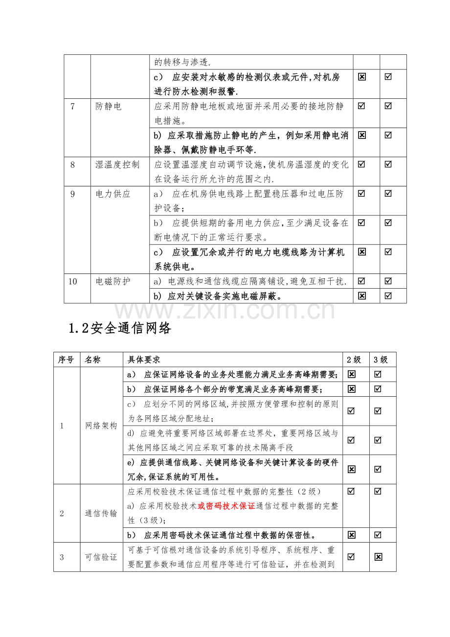 等级保护2.0基本要求-二级三级对比表.doc_第2页