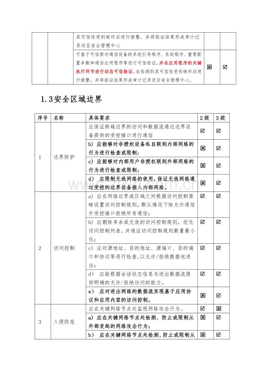 等级保护2.0基本要求-二级三级对比表.doc_第3页