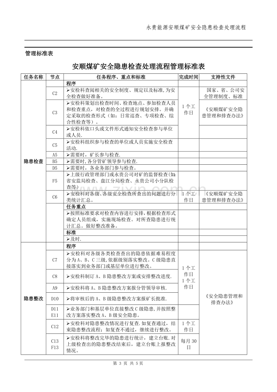 安顺煤矿安全隐患检查处理流程.doc_第3页