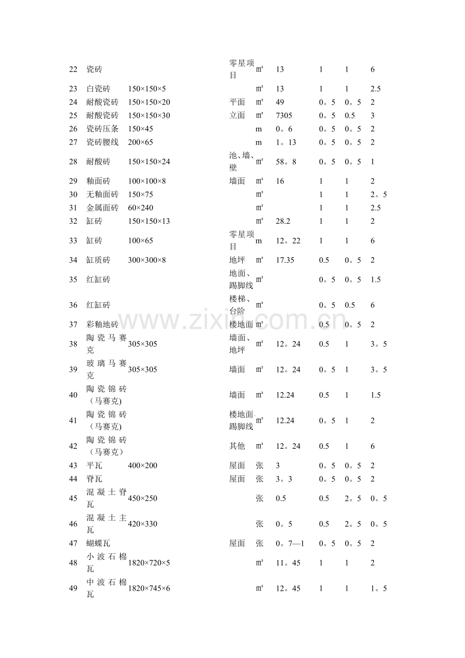 常用建筑材料重量损耗率参考表2.doc_第2页