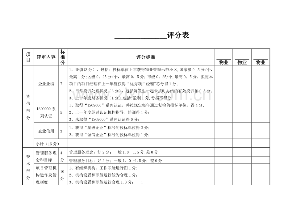 评审内容打分表.doc_第1页