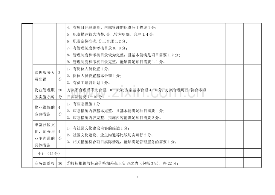 评审内容打分表.doc_第2页