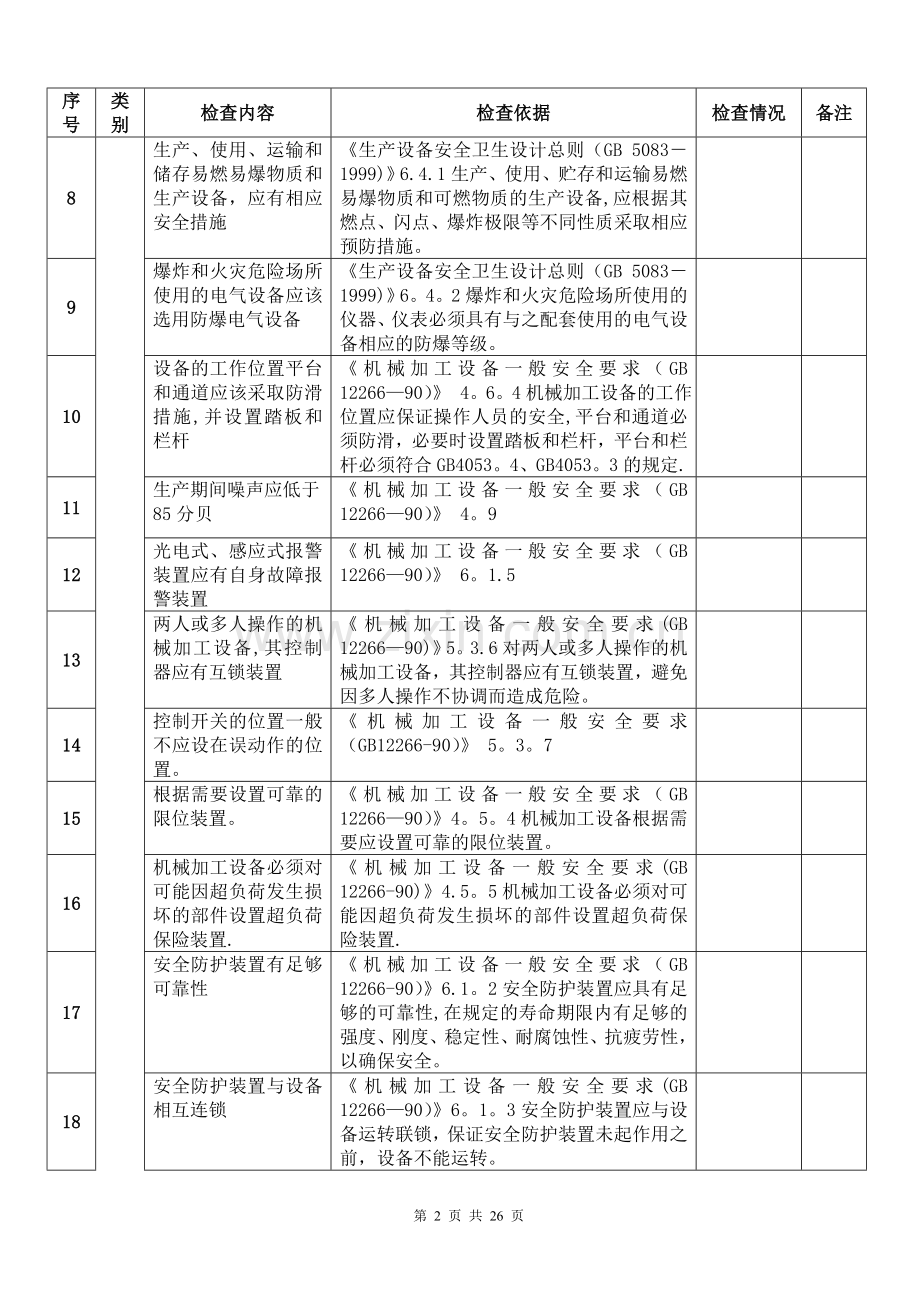 机械安全检查表.doc_第2页