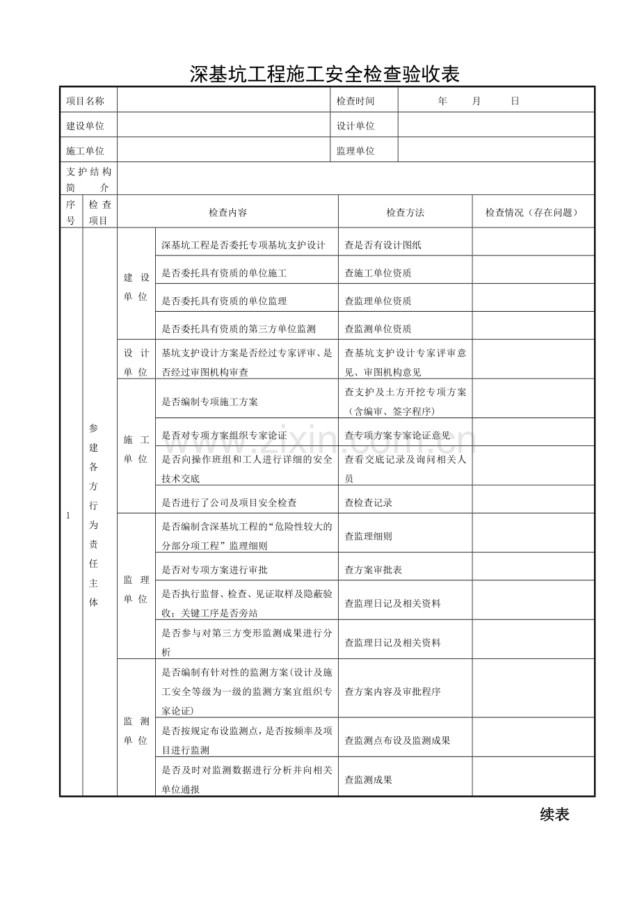 深基坑工程施工安全检查验收表.doc_第1页