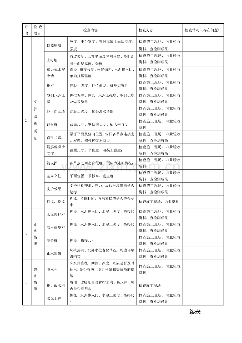 深基坑工程施工安全检查验收表.doc_第2页