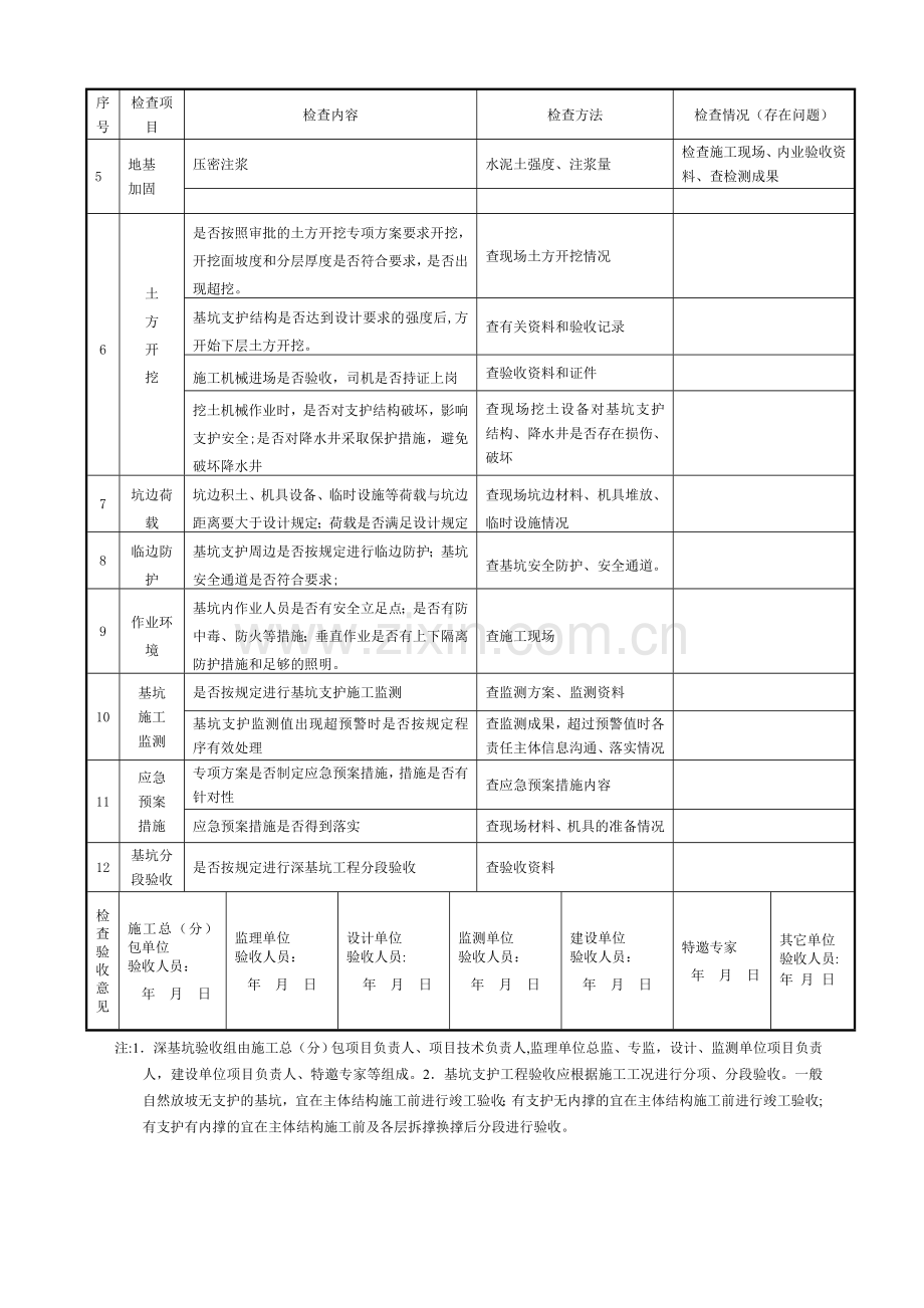 深基坑工程施工安全检查验收表.doc_第3页