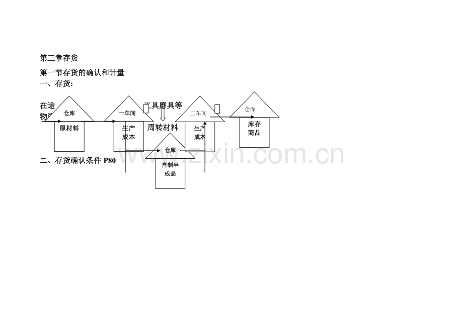 中级财务会计第三章存货.doc_第1页