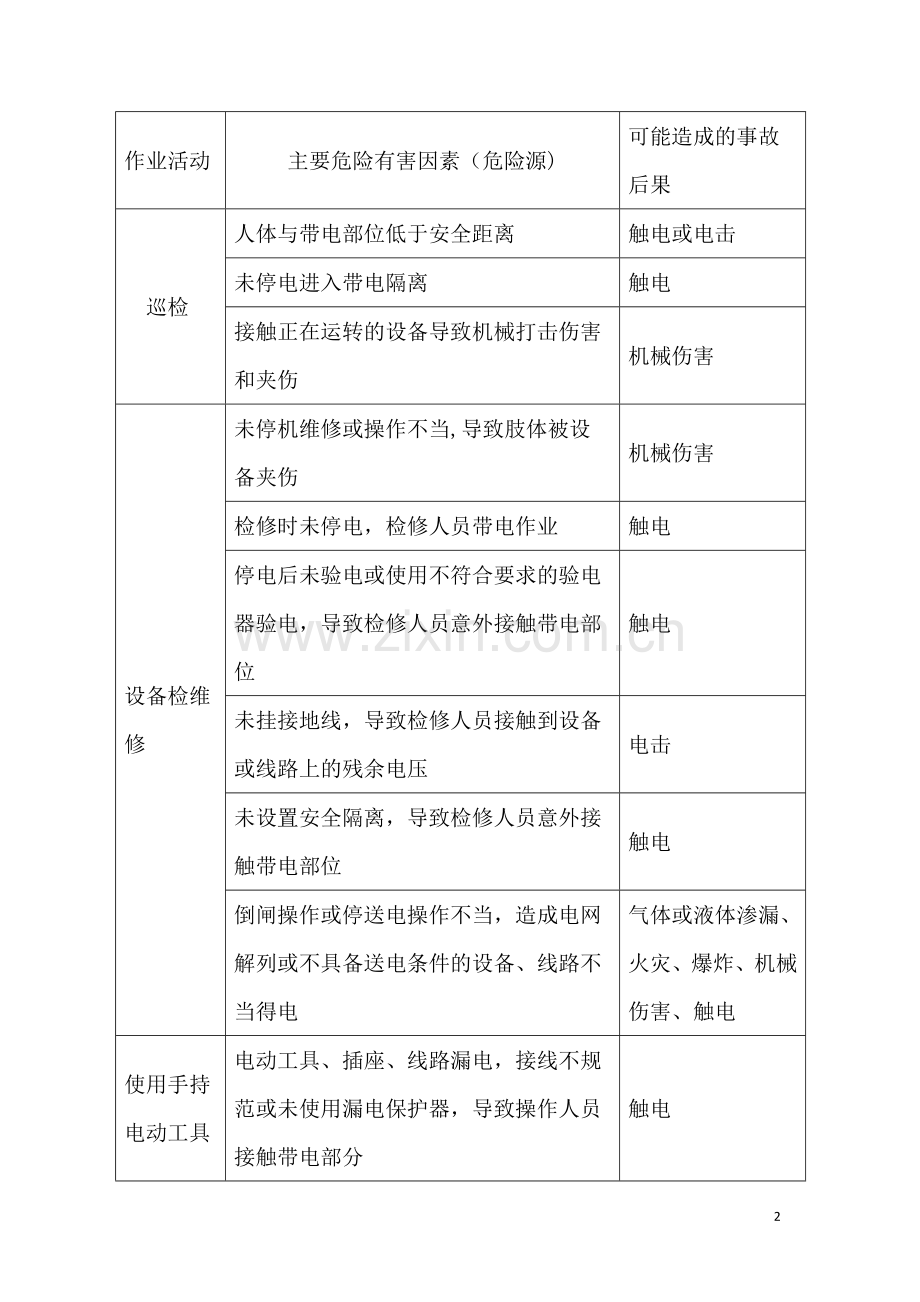 工厂维修电工安全操作规程(修订版).doc_第2页