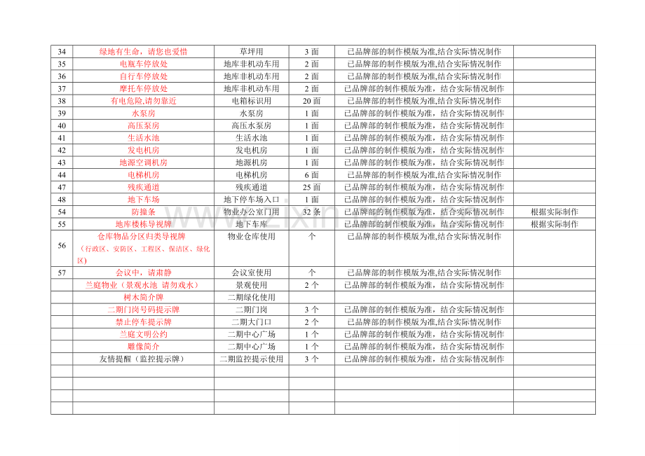 小区标识标牌一览表.doc_第2页