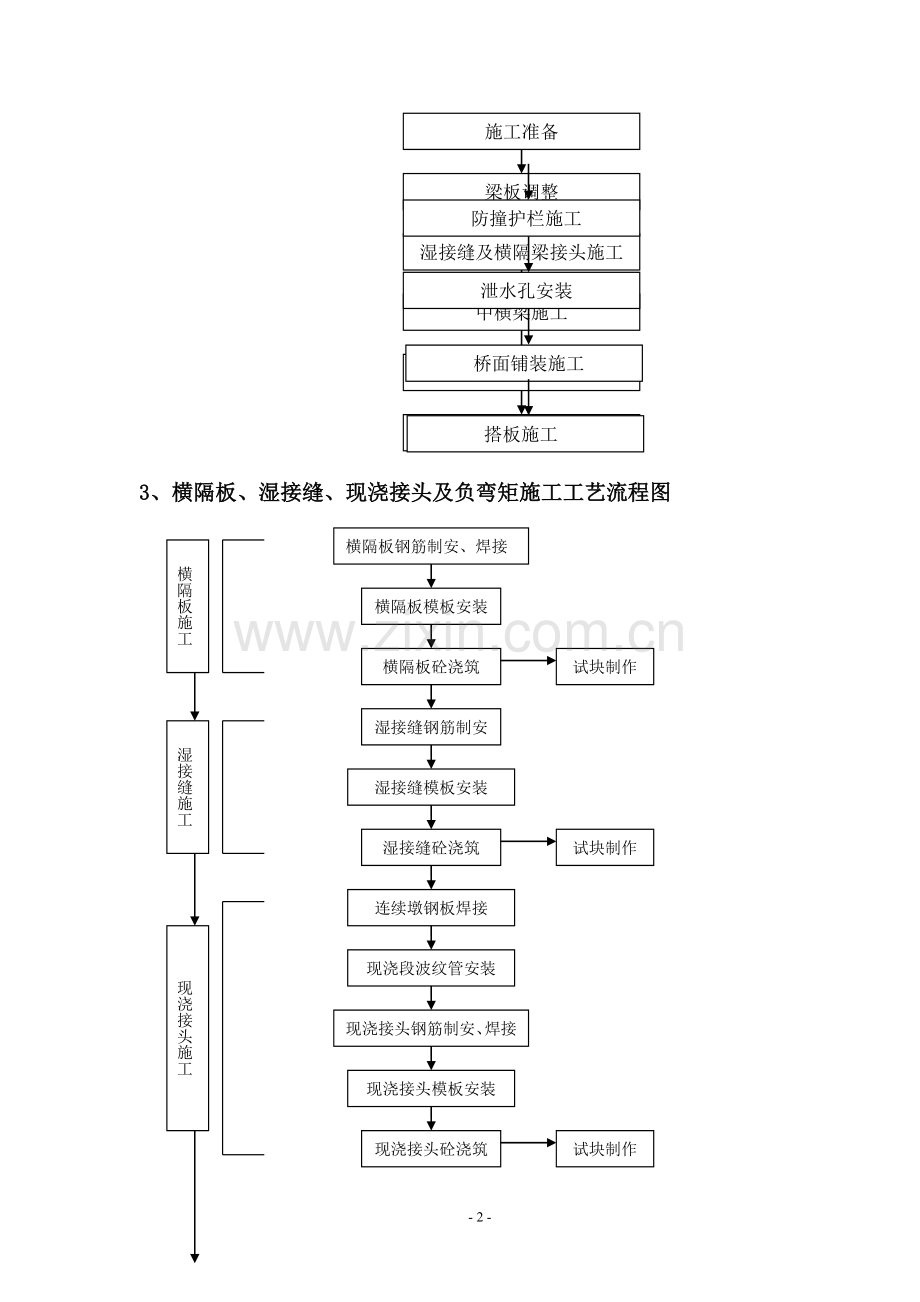 横隔板、湿接缝、现浇接头及负弯矩施工方案.doc_第2页