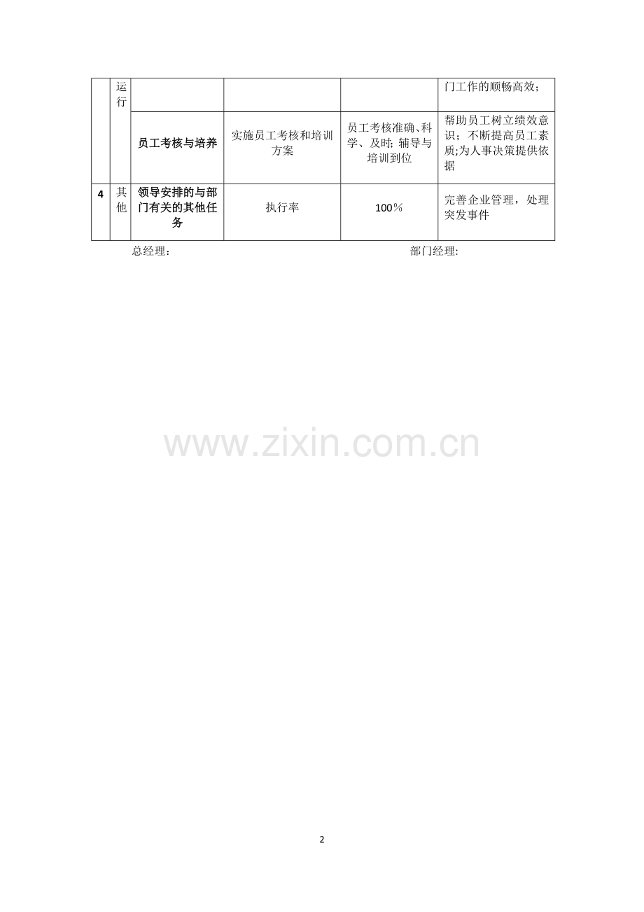 市场部考核标准.doc_第2页