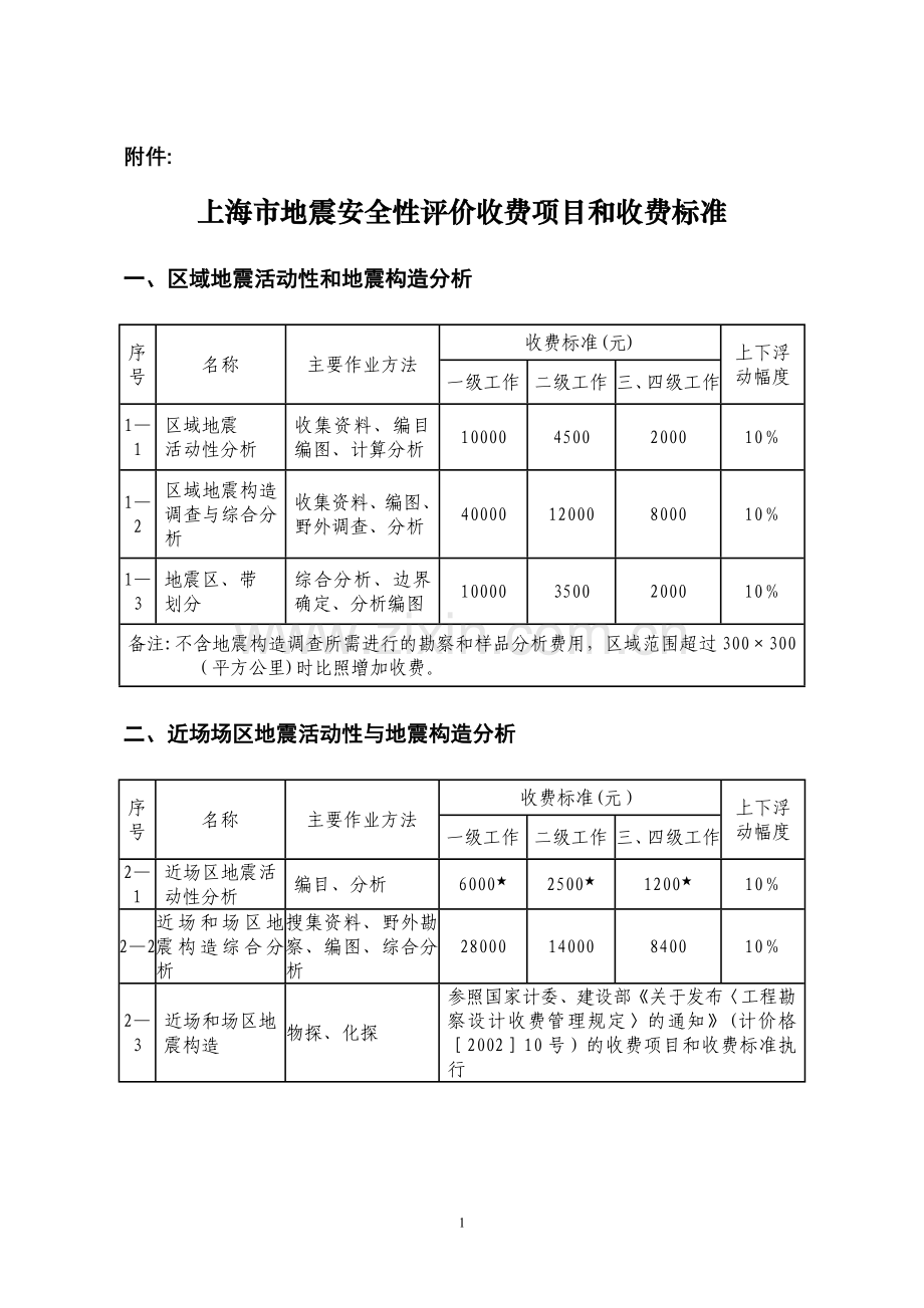 上海市地震安全性评价收费项目和收费标准.doc_第1页