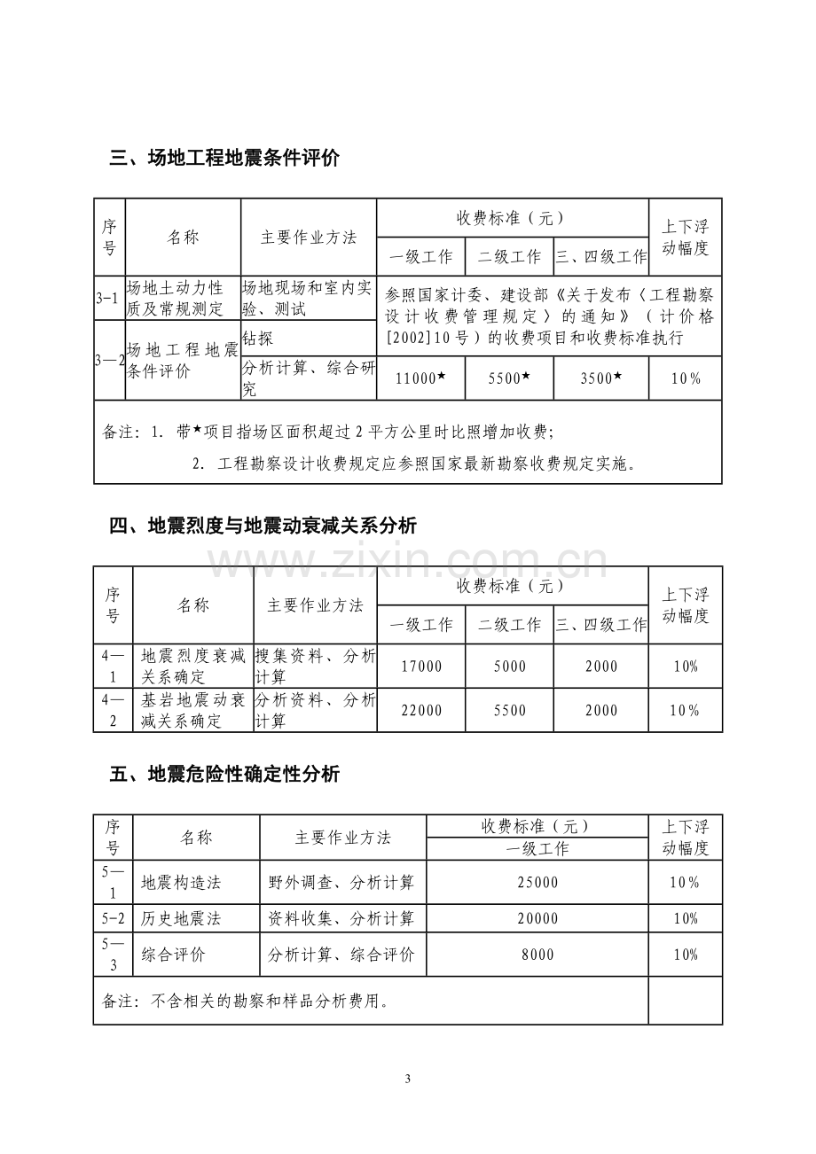 上海市地震安全性评价收费项目和收费标准.doc_第3页