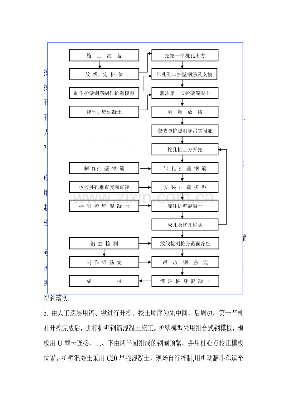 人工挖孔桩施工方法--secret.doc_第2页