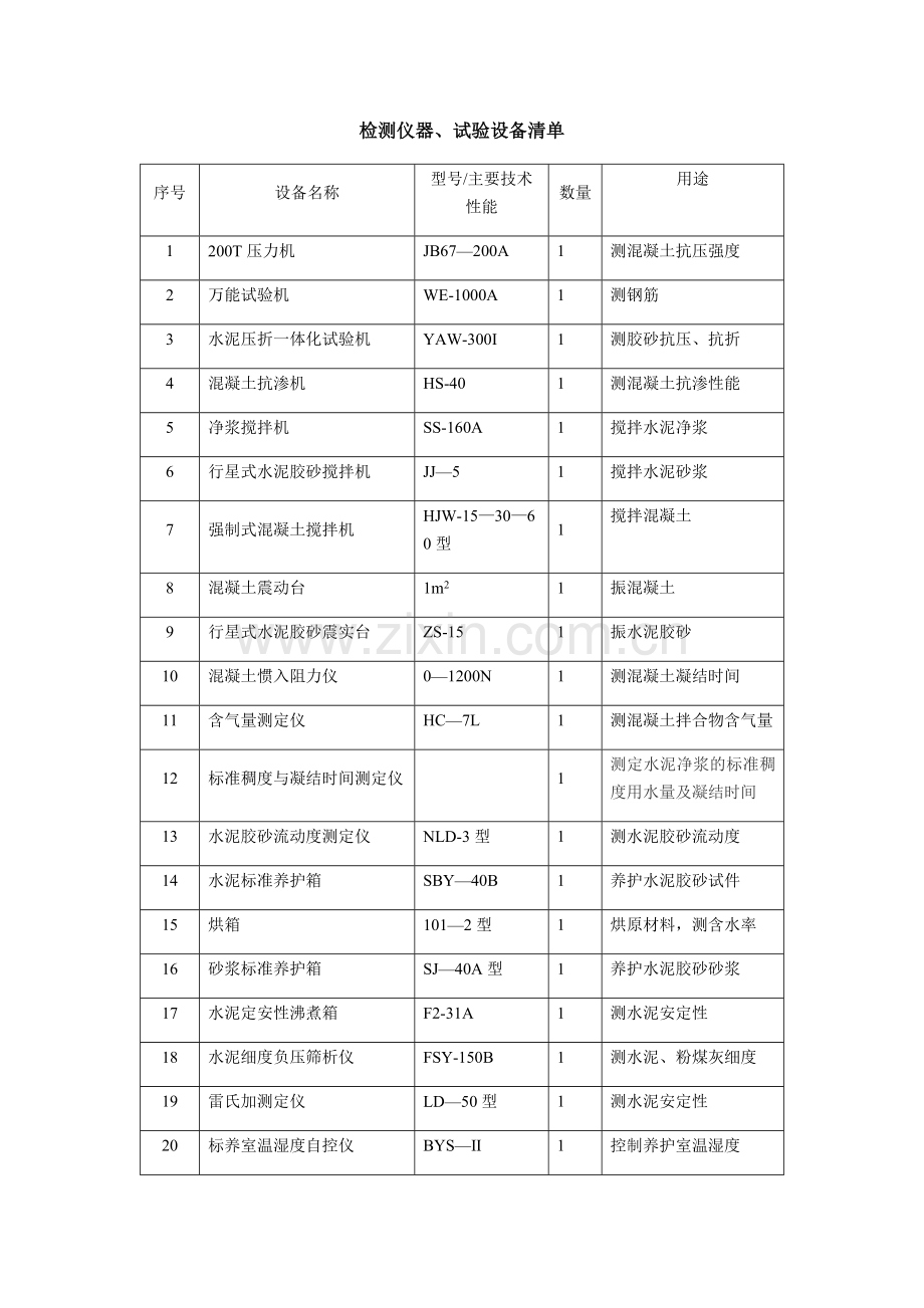 混凝土实验室设备清单.doc_第1页