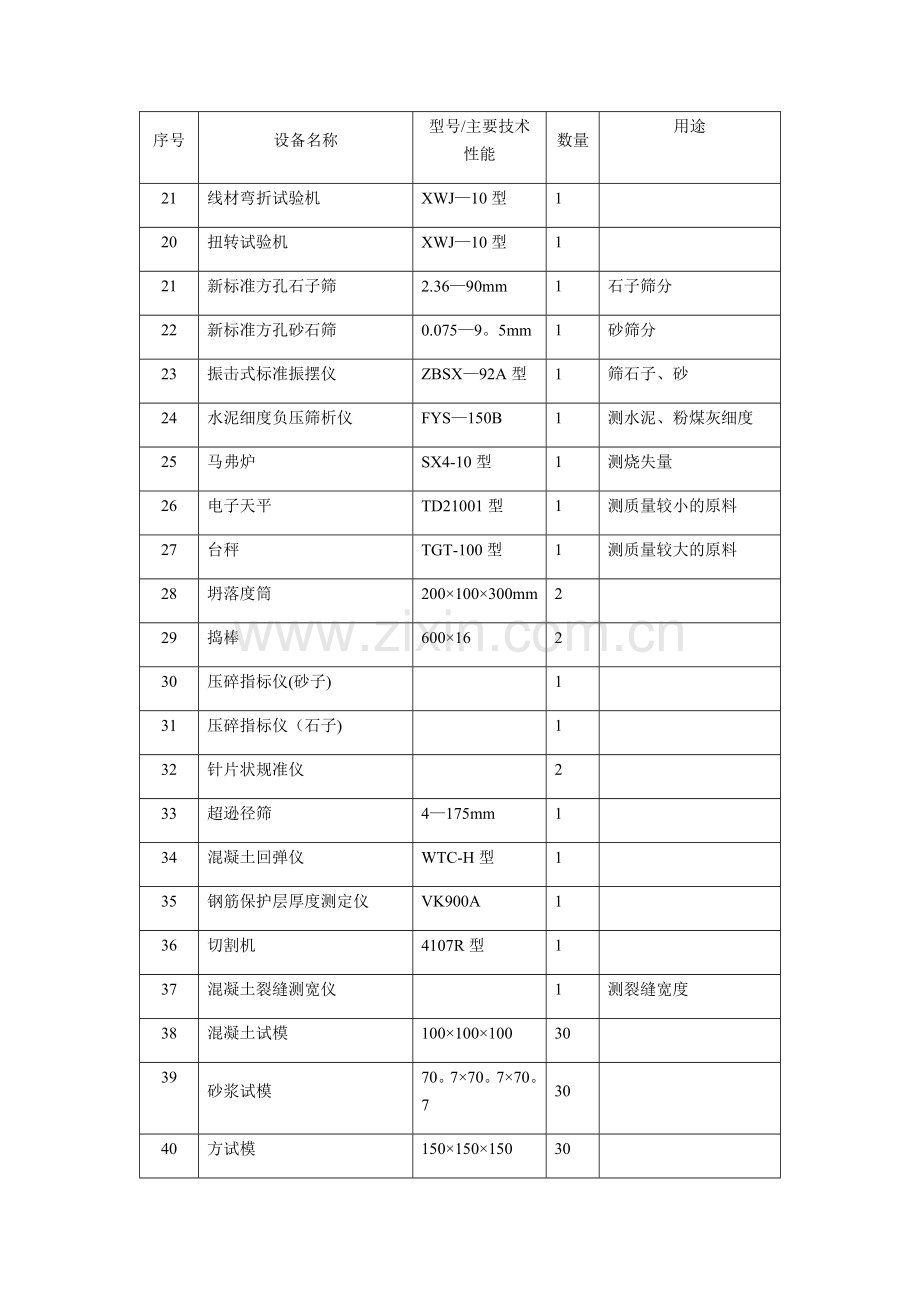 混凝土实验室设备清单.doc_第2页