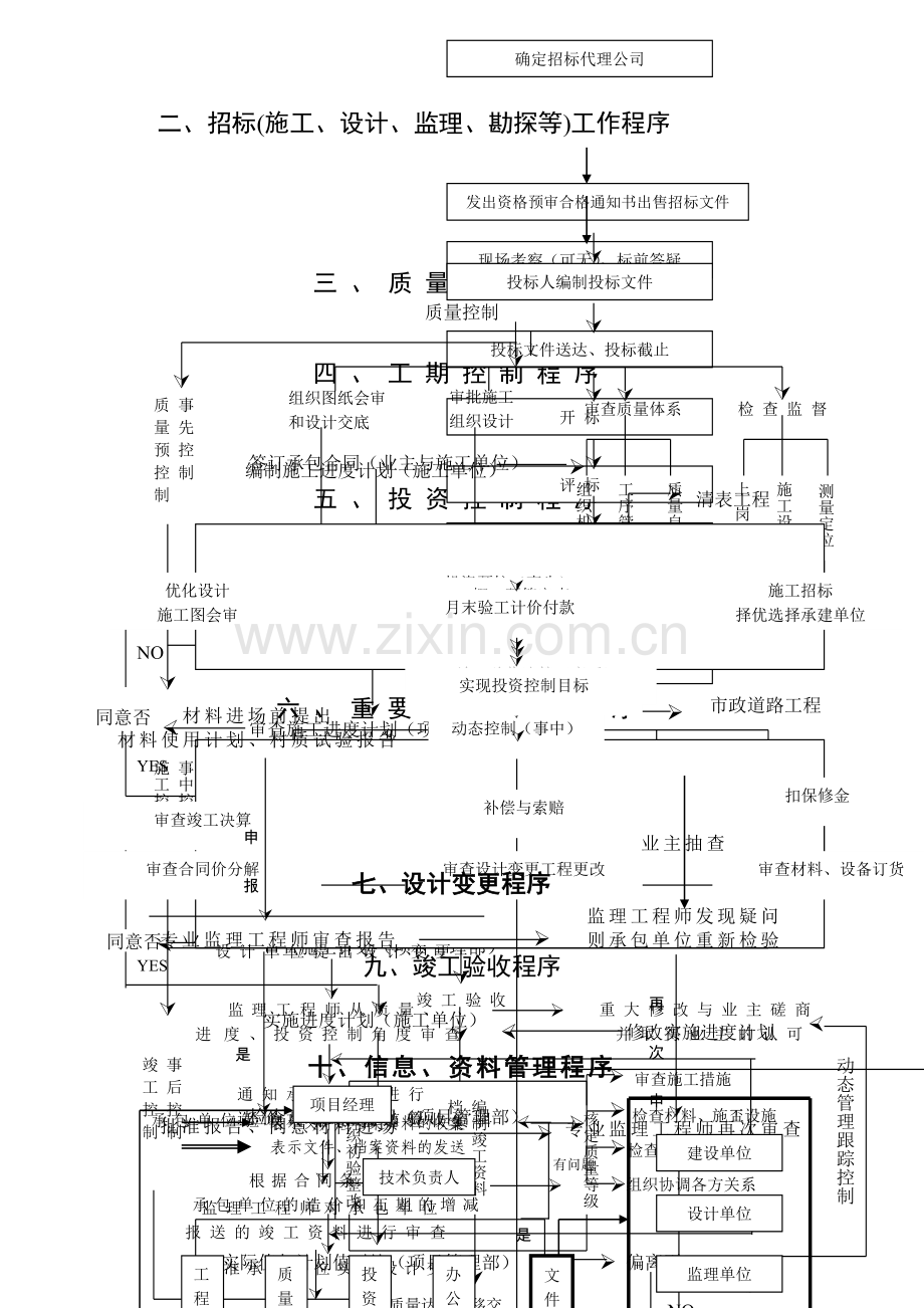 建设单位工程项目管理流程图11.20.doc_第3页