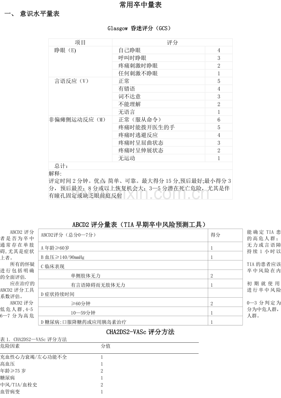 神经内科常用量表大全.doc_第1页