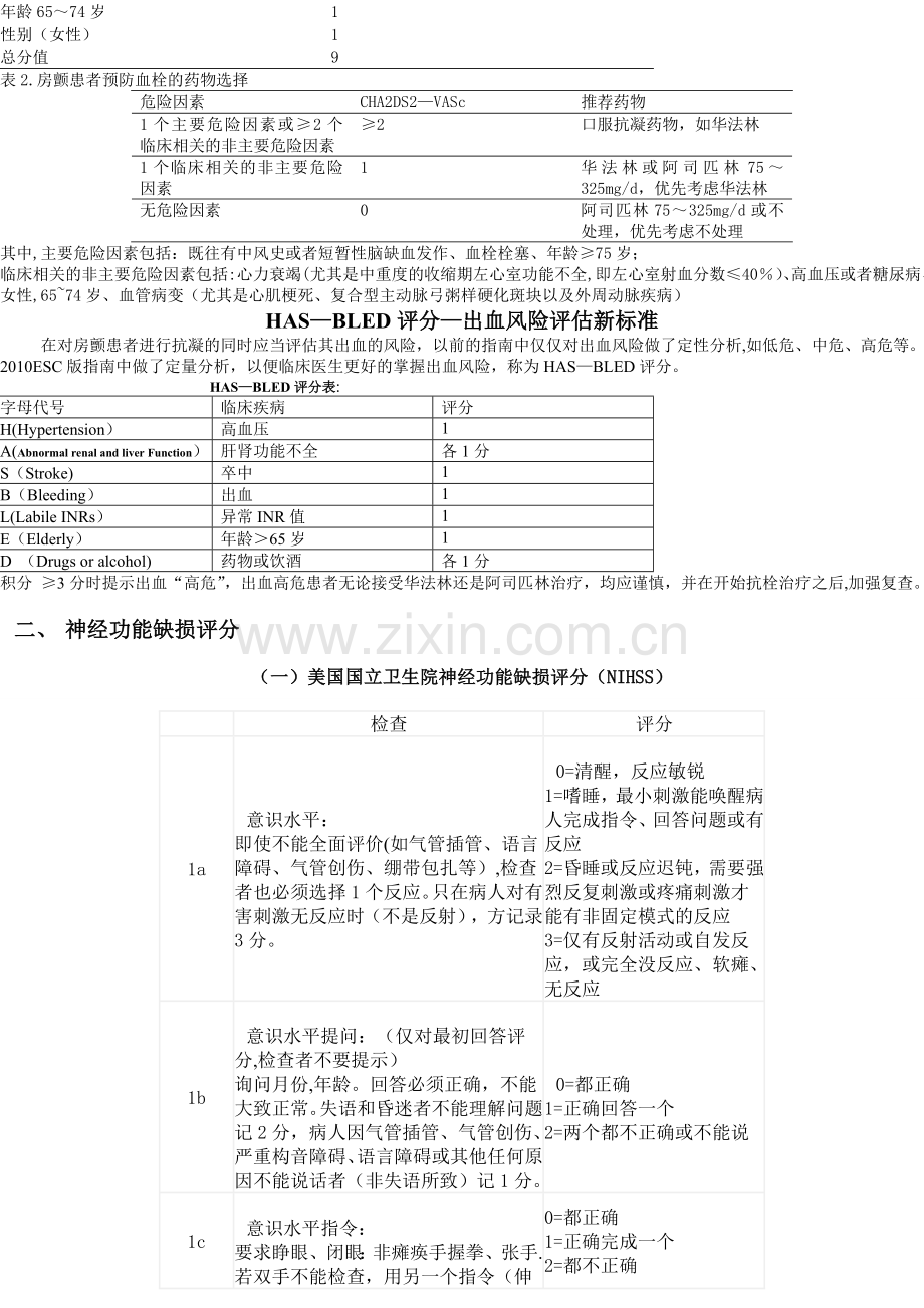 神经内科常用量表大全.doc_第2页