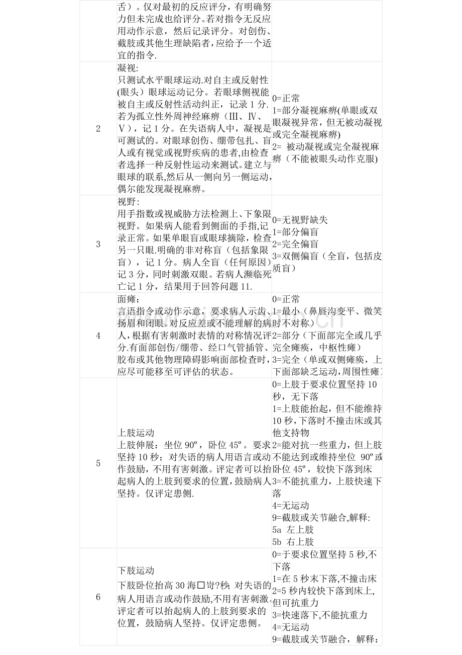 神经内科常用量表大全.doc_第3页