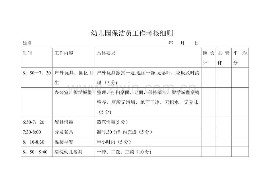 幼儿园保洁员工作考核细则.doc_第1页