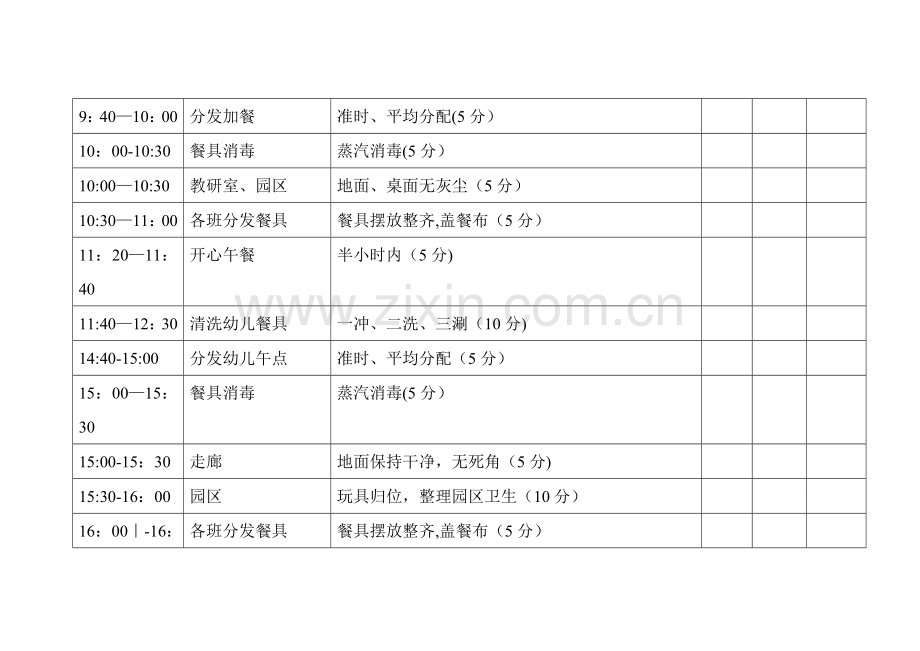 幼儿园保洁员工作考核细则.doc_第2页