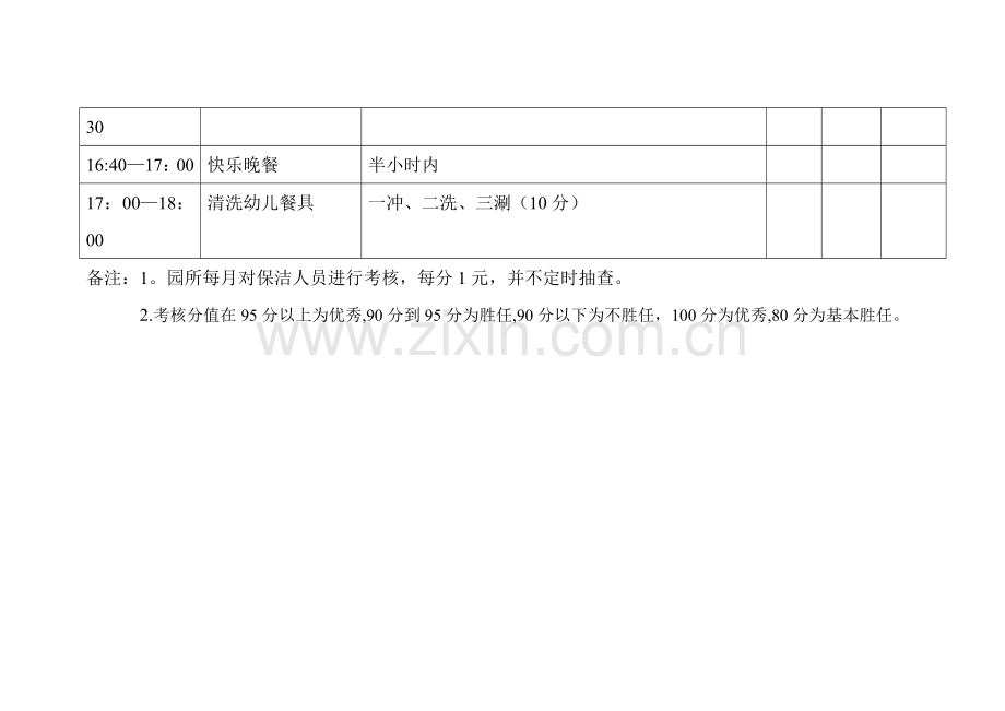 幼儿园保洁员工作考核细则.doc_第3页