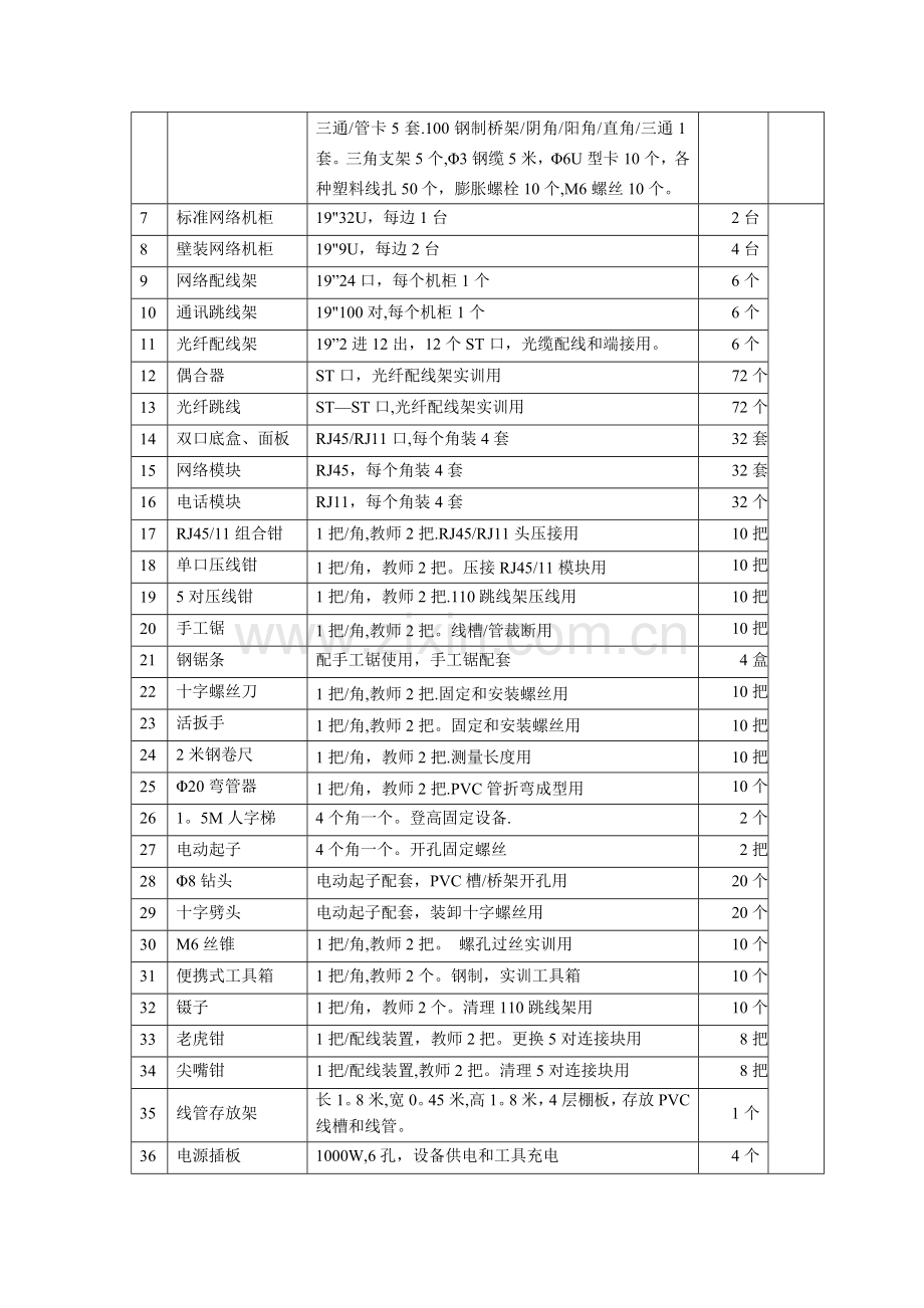 丽水学院网络综合布线设备采购.doc_第3页