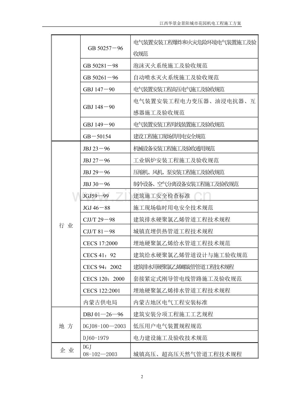 机电工程施工方案编制导则.doc_第3页