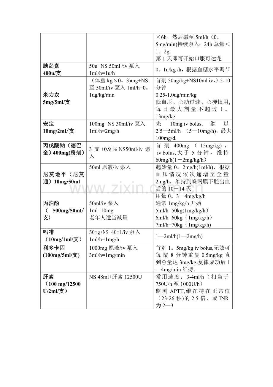 常用静脉泵入药物配置表.doc_第2页