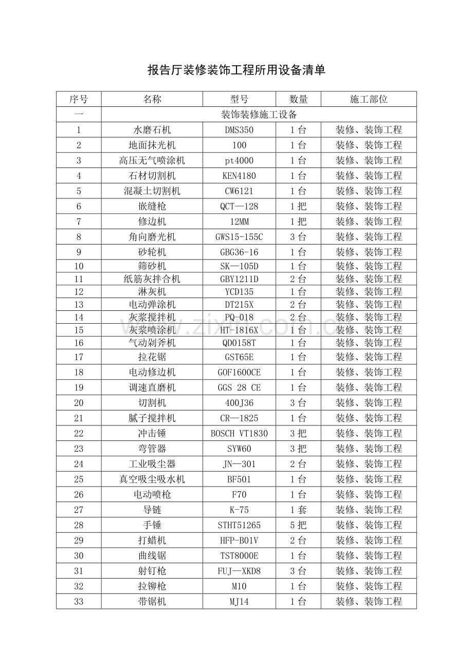 报告厅装修装饰工程所用设备清单.doc_第1页