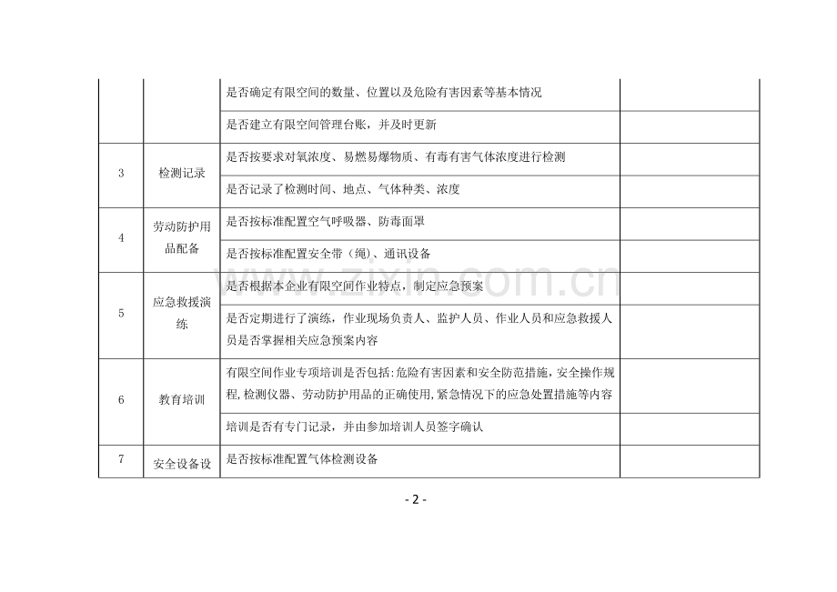 有限空间安全自查表.doc_第2页