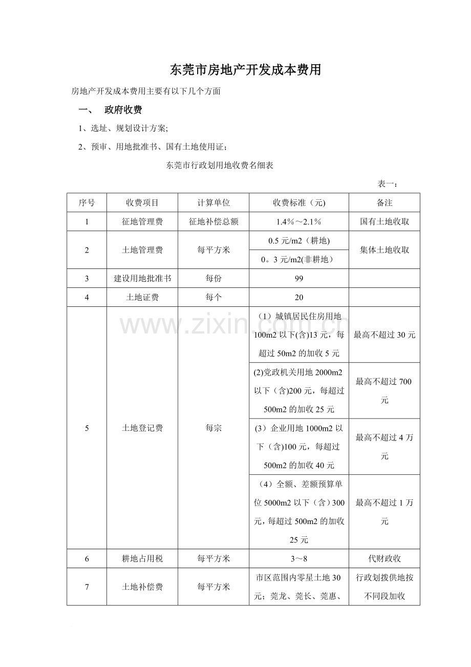 东莞市房地产开发费用统计.doc_第1页